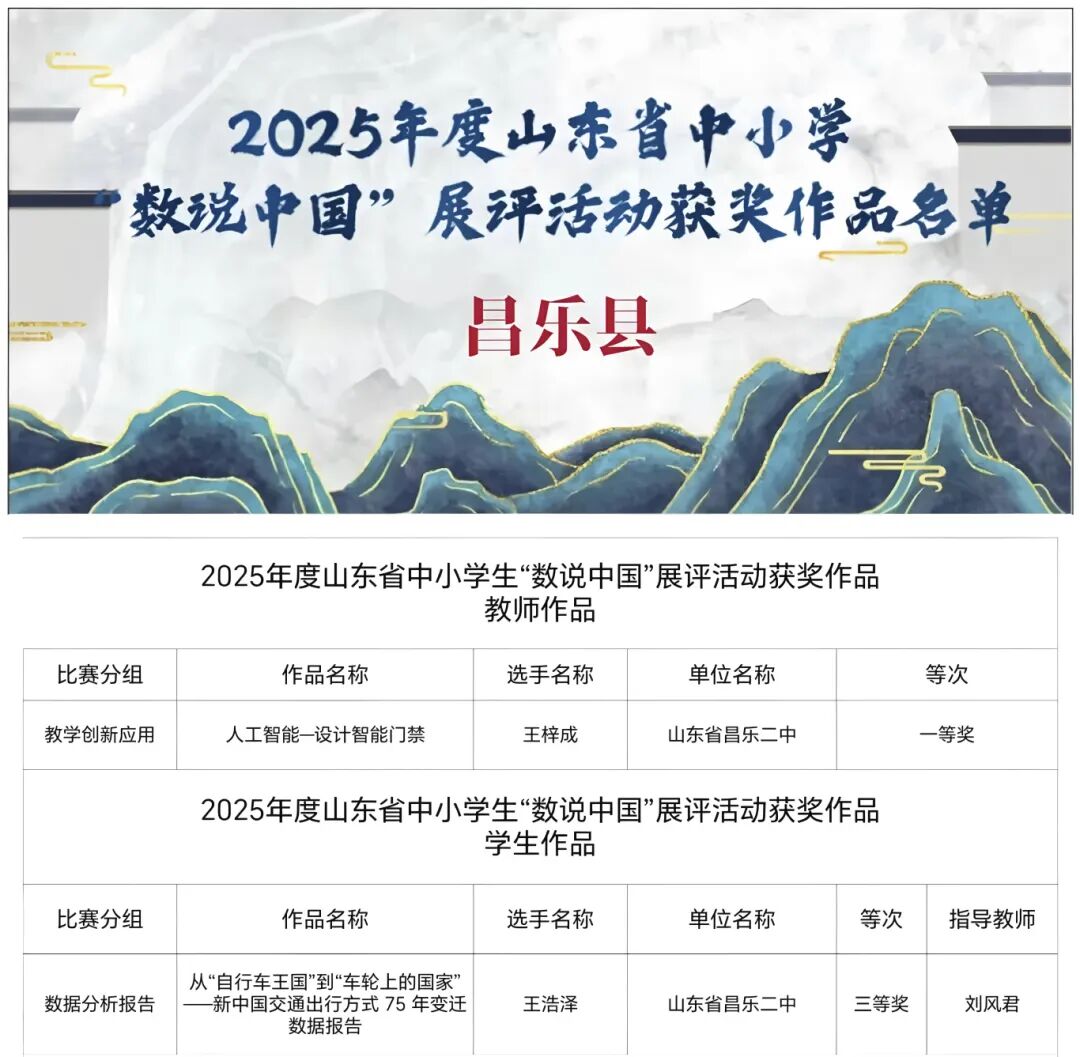 昌乐二中|271教育：喜报！我校师生荣获省级荣誉