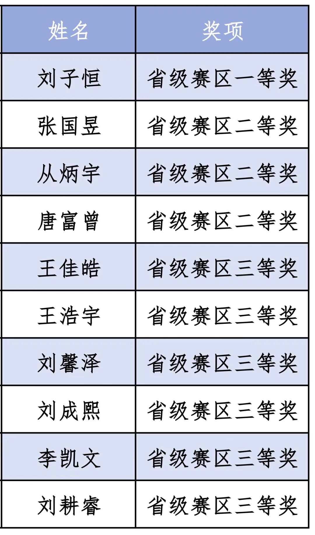 271教育|昌乐二中：我校物理奥赛再传喜讯！