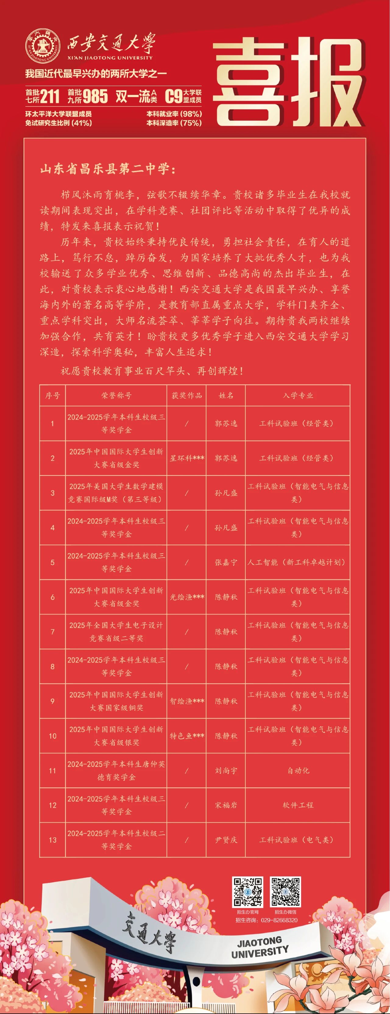 昌乐二中|271教育：西安交通大学为昌乐二中学子点赞！