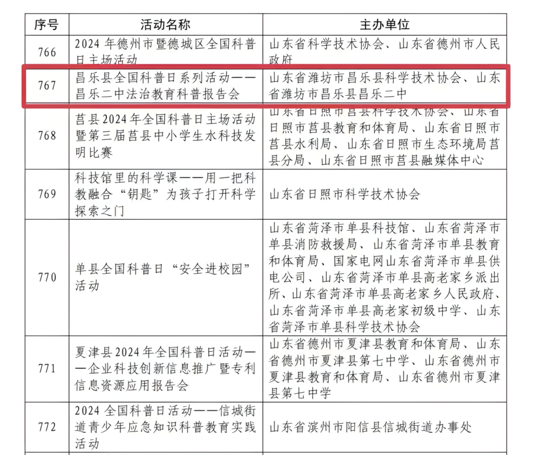 271教育|喜报！我校入选2024年全国科普日优秀活动名单