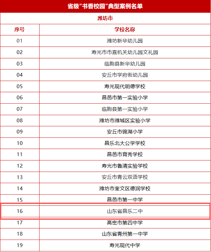 山东省昌乐二中|271教育：喜报！我校获评省级“书香校园”示范校
