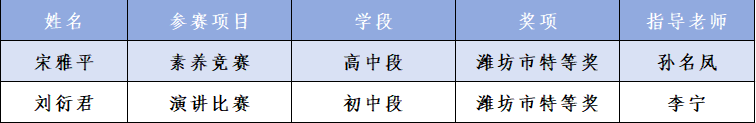 271教育|昌乐二中：喜报！我校学子在市“学宪法 讲宪法”活动中双双夺魁，晋级省赛！