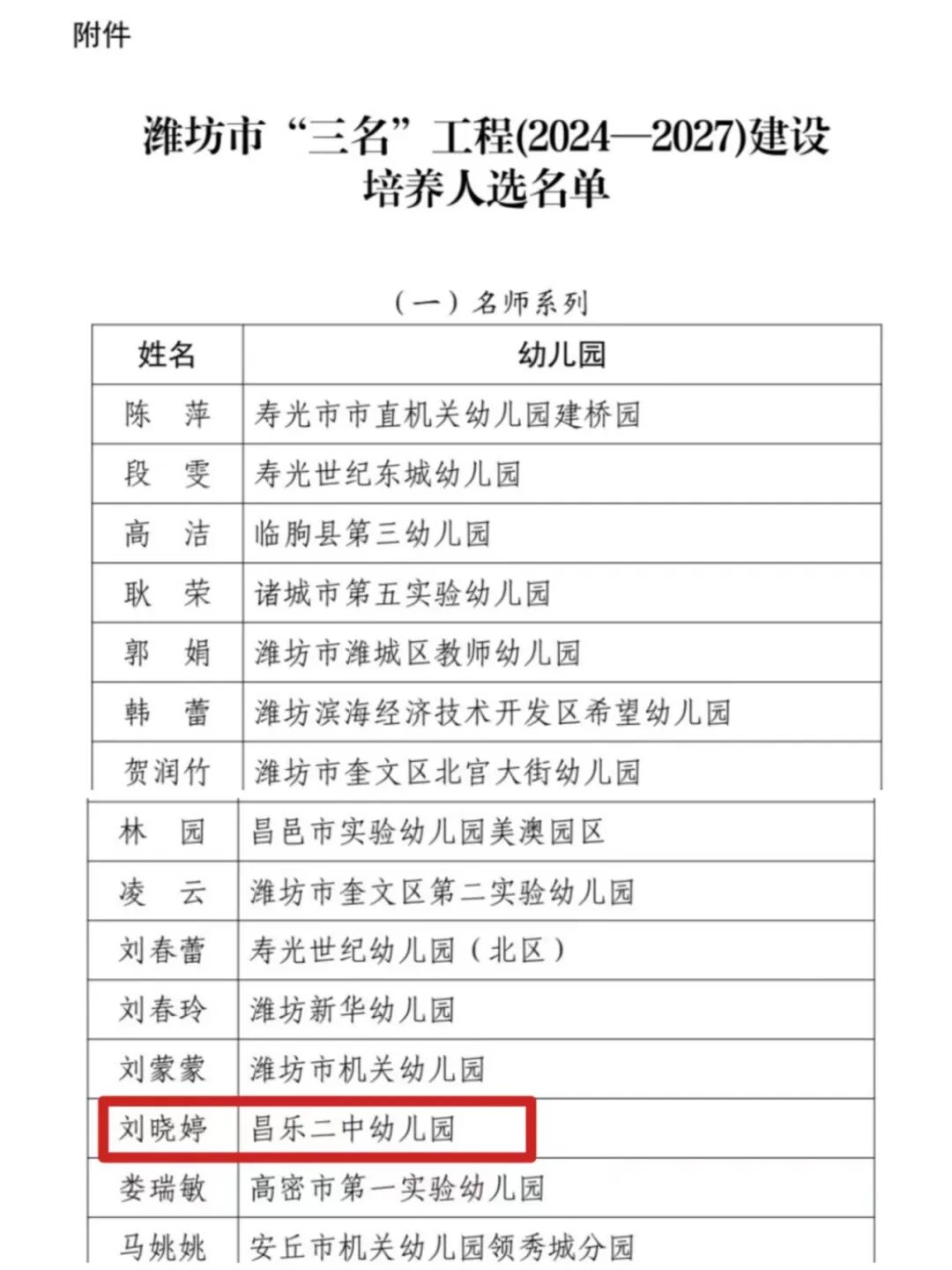271教育|我校两名教师入选潍坊市“三名”建设工程